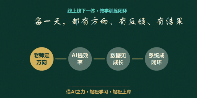 老师AI数据学习闭环动画