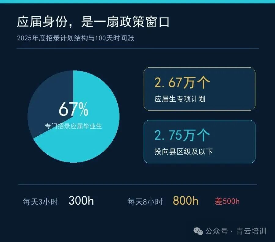 应届生政策窗口与百日时间账