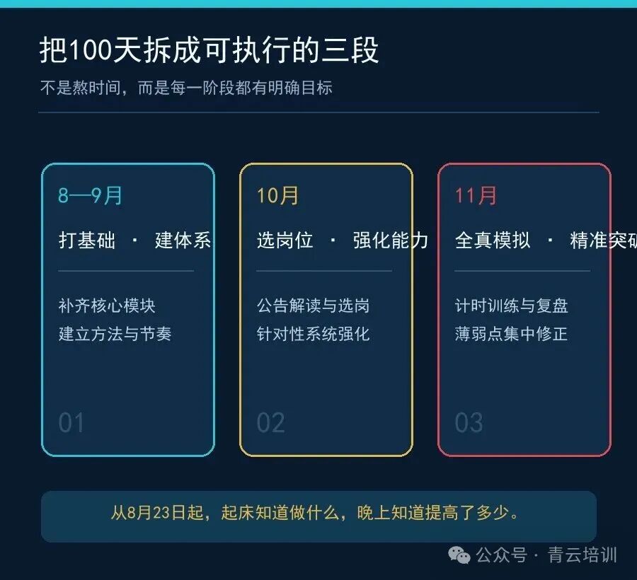 国考百日备考三阶段计划